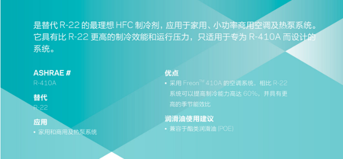 R410A产品应用.jpg