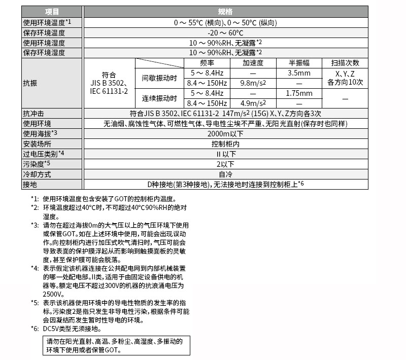 GT21使用环境.jpg