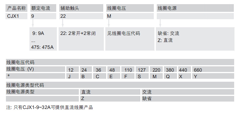 选型指南-ZAA321.jpg