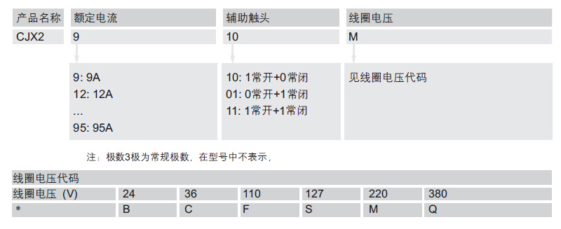 选型指南-ZAA323.jpg