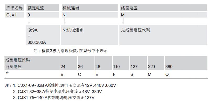 选型指南-ZAA322.jpg