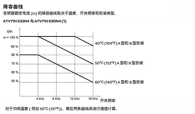 D22至D30.jpg