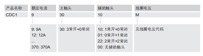 选型指南-ZAA314.jpg