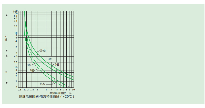性能曲线-ZAA255.jpg