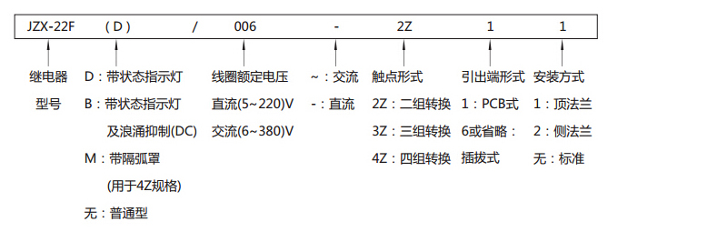 选型指南-ZAA262.jpg