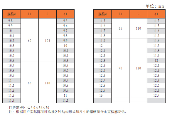 镶硬质合金直柄1.jpg