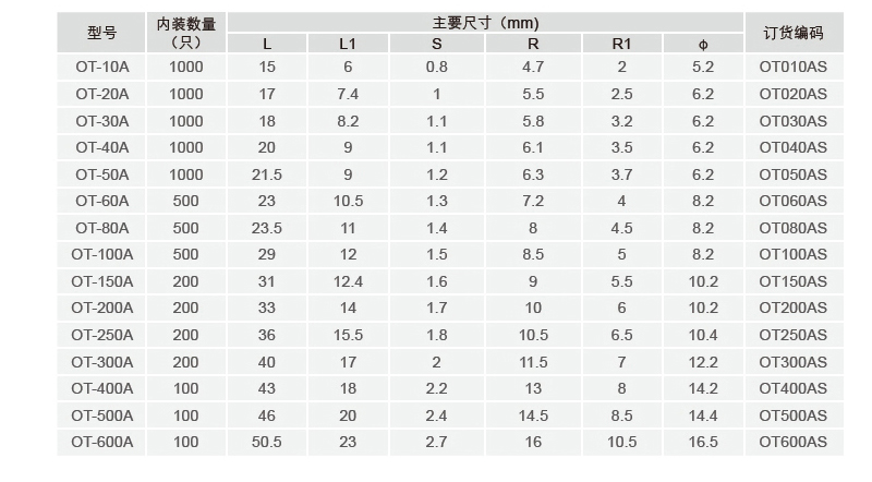 酸洗技术参数2.jpg