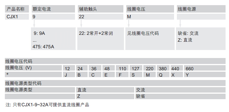 选型指南-ZAA356.jpg