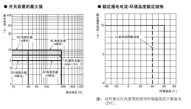 性能曲线_MAU317 MAU319.jpg