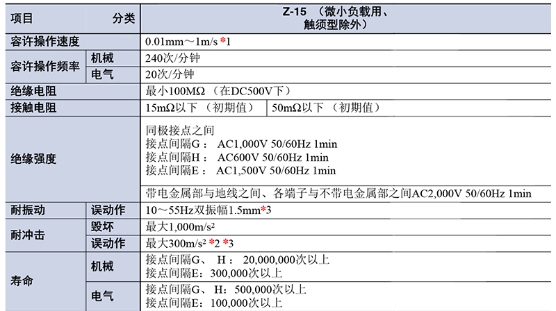 技术参数-1.jpg