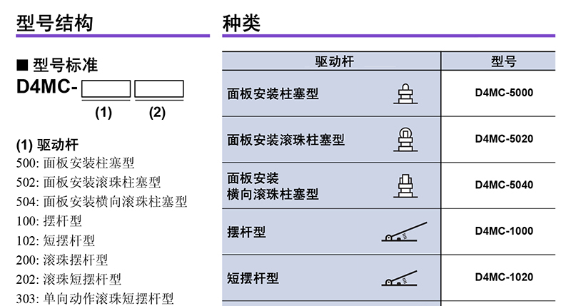 选型指南-1.jpg