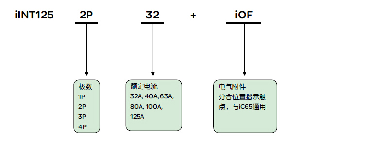 选型指南-ZAF304.jpg