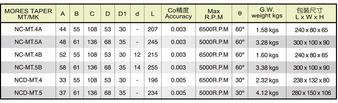 技术参数2.jpg