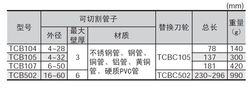 日本世霸_带轴承管子割刀_tcb104-d_1