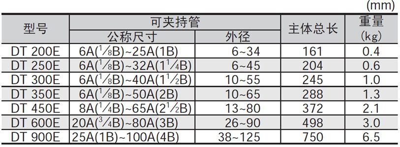 日本世霸_高级管子钳_dt200e-d_1